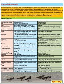Personal Management 1